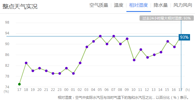 最低11昆明这里又下雪了空气湿度飙升有没有感觉水嫩嫩的