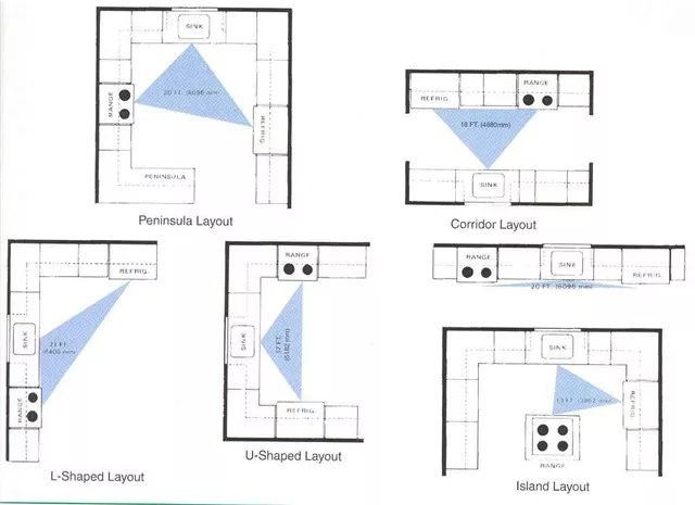 不同布局的厨房动线图