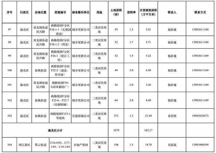 图片来源：重庆市规划和自然资源局