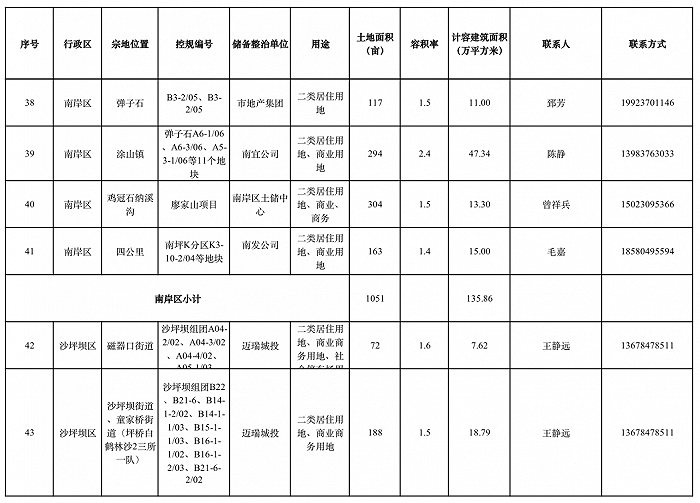 图片来源：重庆市规划和自然资源局