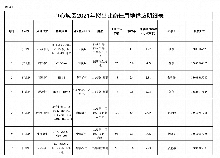 图片来源：重庆市规划和自然资源局