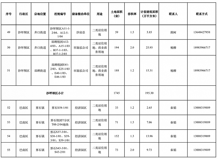 图片来源：重庆市规划和自然资源局