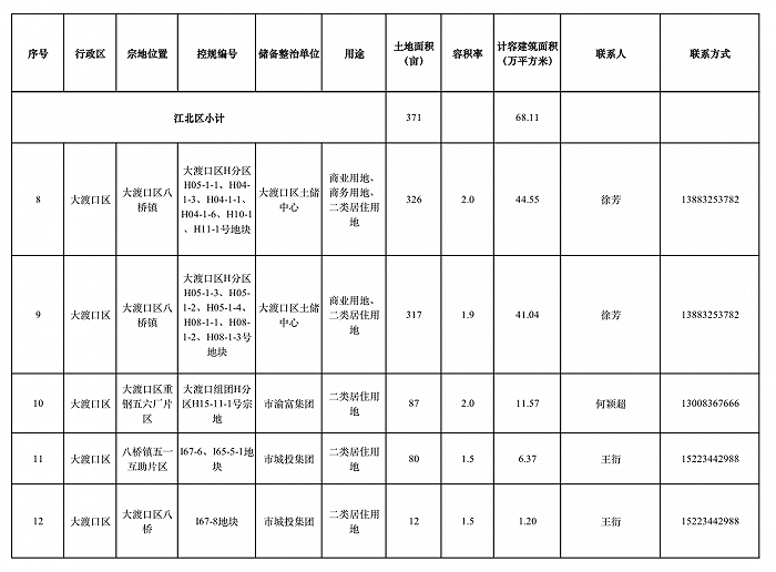 图片来源：重庆市规划和自然资源局