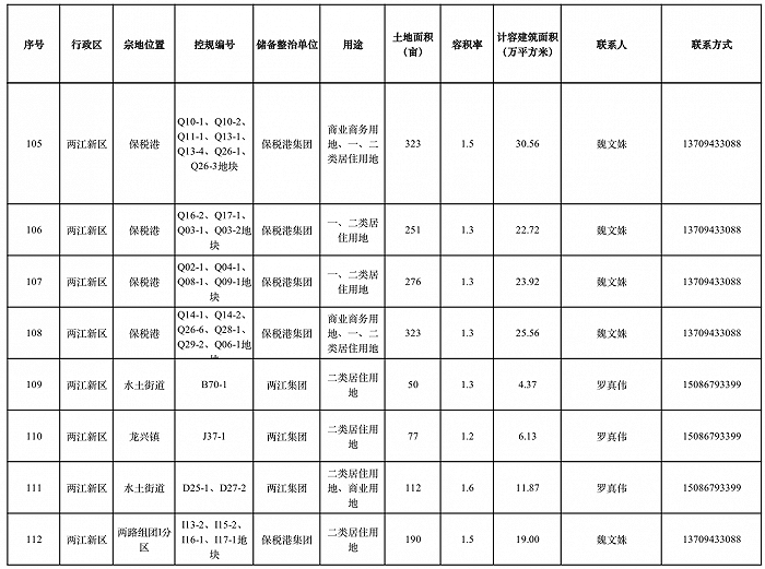 图片来源：重庆市规划和自然资源局