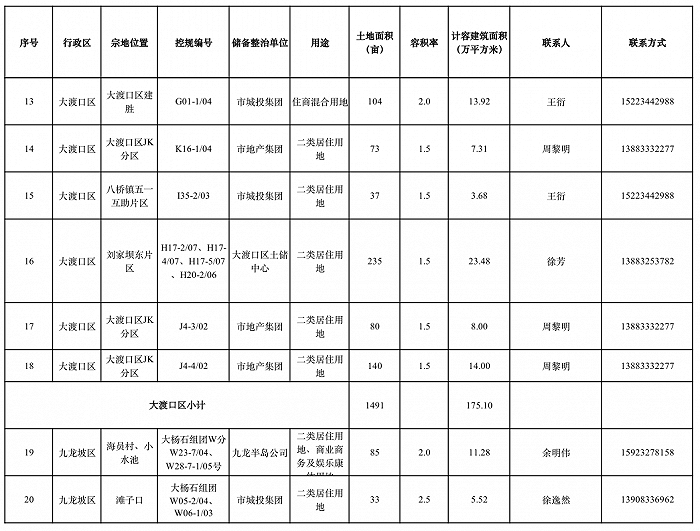 图片来源：重庆市规划和自然资源局