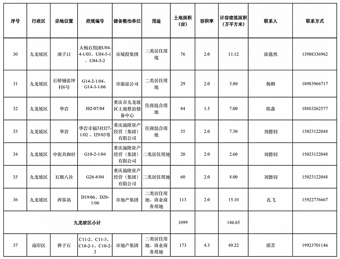 图片来源：重庆市规划和自然资源局