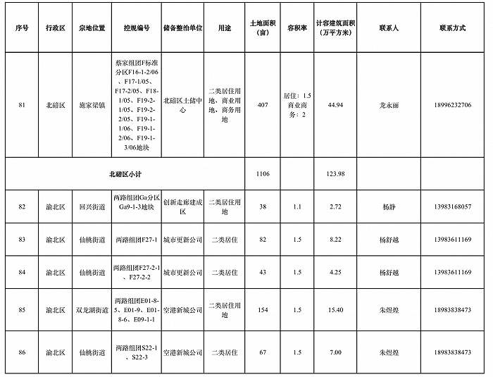 图片来源：重庆市规划和自然资源局