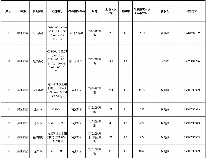 图片来源：重庆市规划和自然资源局