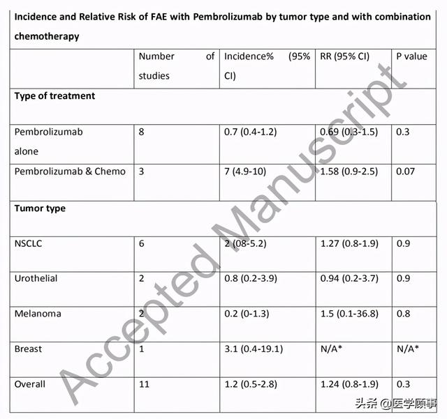 帕特利帕特利及帕特利珠单抗:治疗恶性肿瘤的新希望