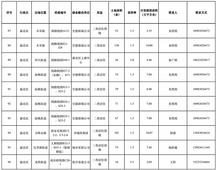 图片来源：重庆市规划和自然资源局