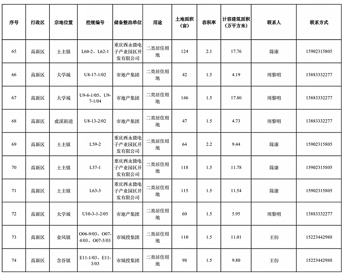 图片来源：重庆市规划和自然资源局