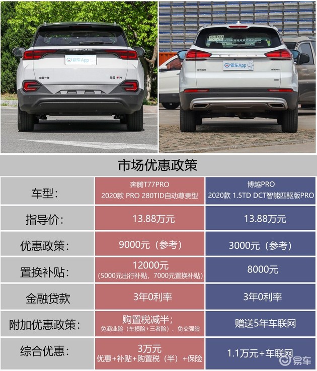 高材生以文会友一汽奔腾t77pro对比吉利博越pro