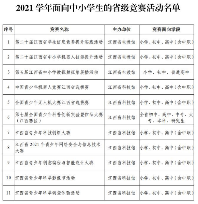 南昌：禁止将竞赛奖项作为升学依据，严禁将获奖情况作为高中招生考试加分依据