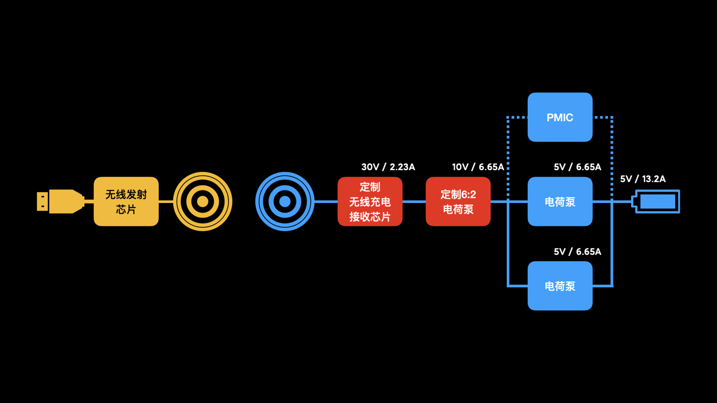 90109010芯片：探索数字时代的未来图3