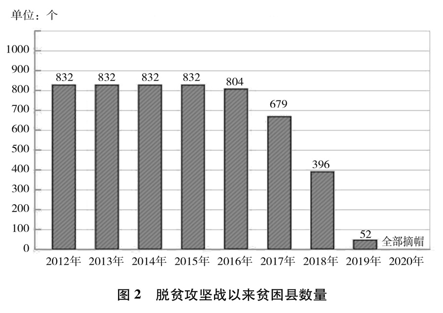 伟大胜利 中国7 7亿农村贫困人口摆脱贫困 新浪财经 新浪网 伟大胜利 中国7 7亿农村贫困人口摆脱贫困 新浪财经 新浪网