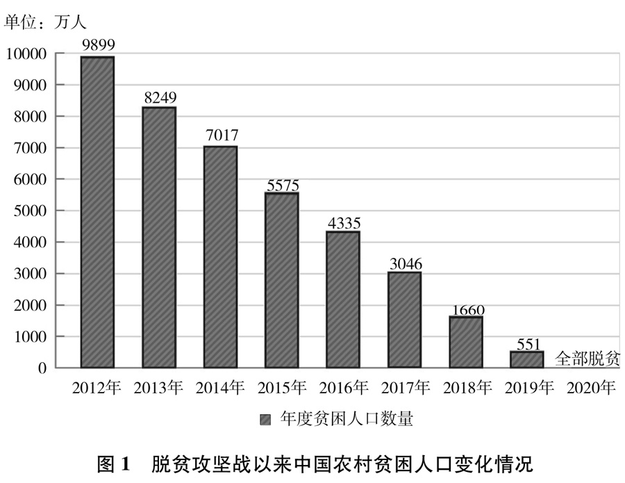 伟大胜利 中国7 7亿农村贫困人口摆脱贫困 新浪财经 新浪网 伟大胜利 中国7 7亿农村贫困人口摆脱贫困 新浪财经 新浪网
