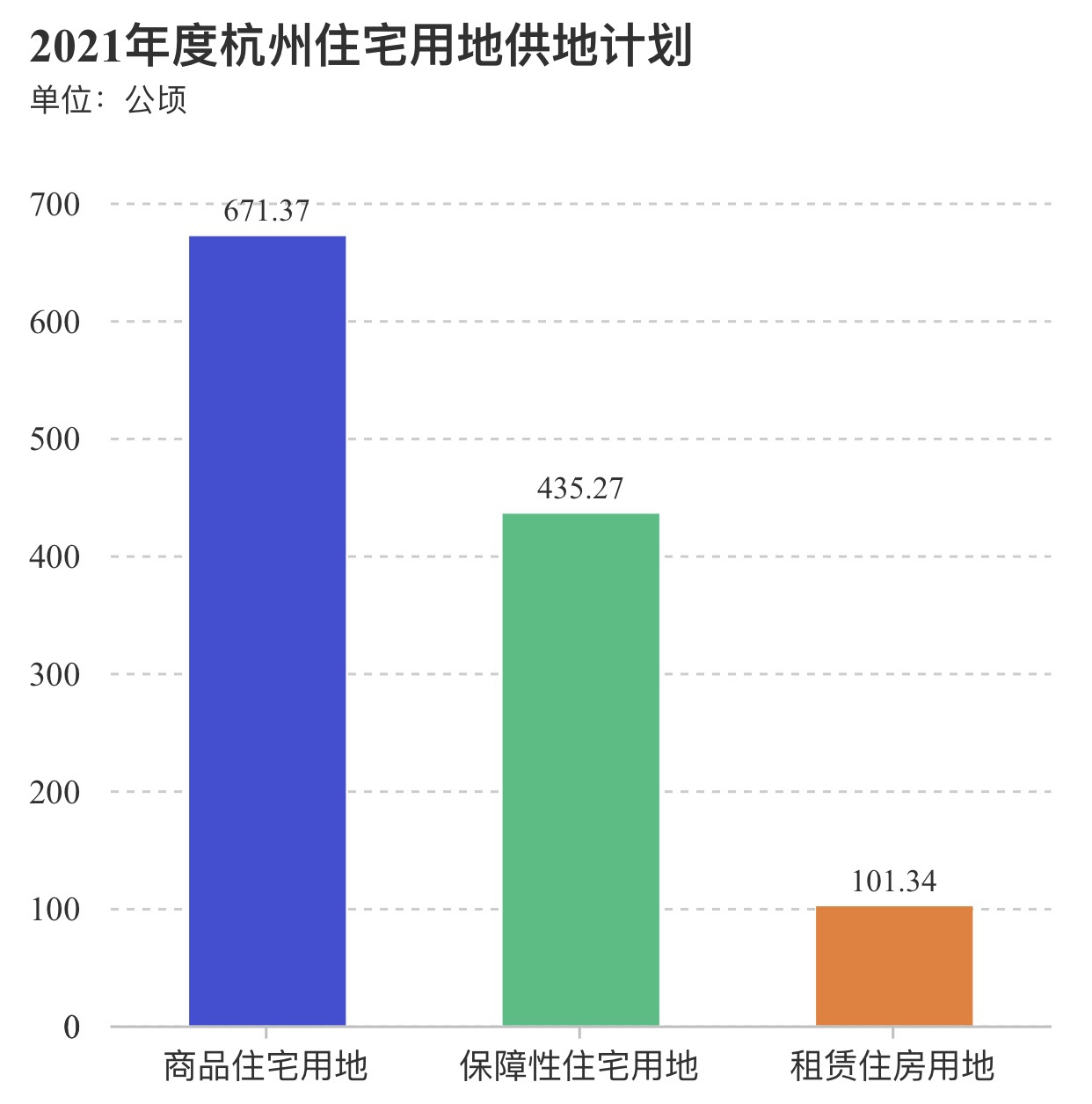 杭州今年计划供地5526.77公顷，其中住宅用地占20%