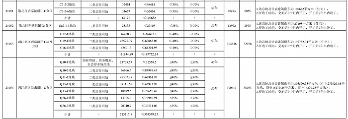 图片来源：重庆市规划和自然资源局