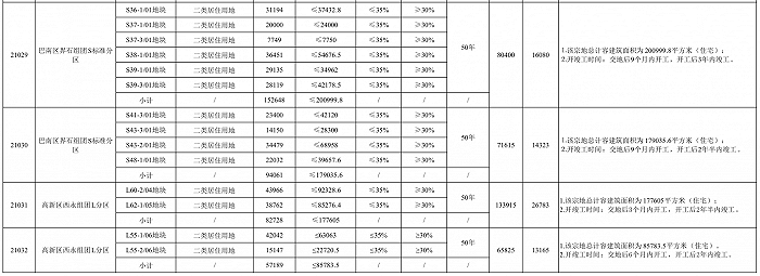 图片来源：重庆市规划和自然资源局