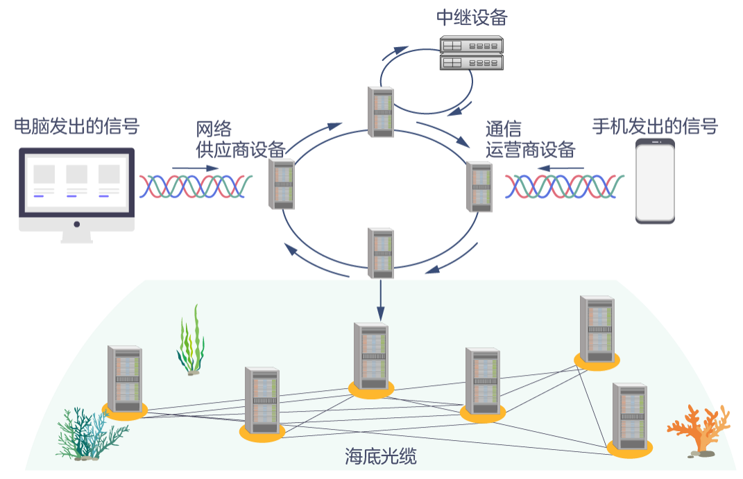 光通信基础知识大全
