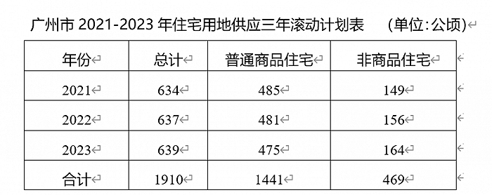 图片来源：广州市规划和自然资源局