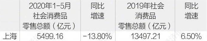 1张上海各行业真实工资表流出：原来，我们都被骗了休闲区蓝鸢梦想 - Www.slyday.coM