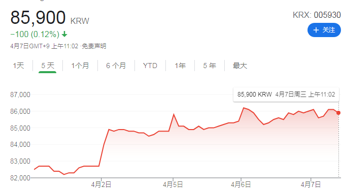 三星预告Q1盈利大增44%，但德州工厂停工或拖累芯片部门