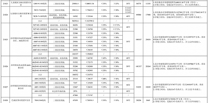 图片来源：重庆市规划和自然资源局