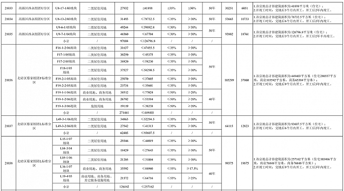 图片来源：重庆市规划和自然资源局