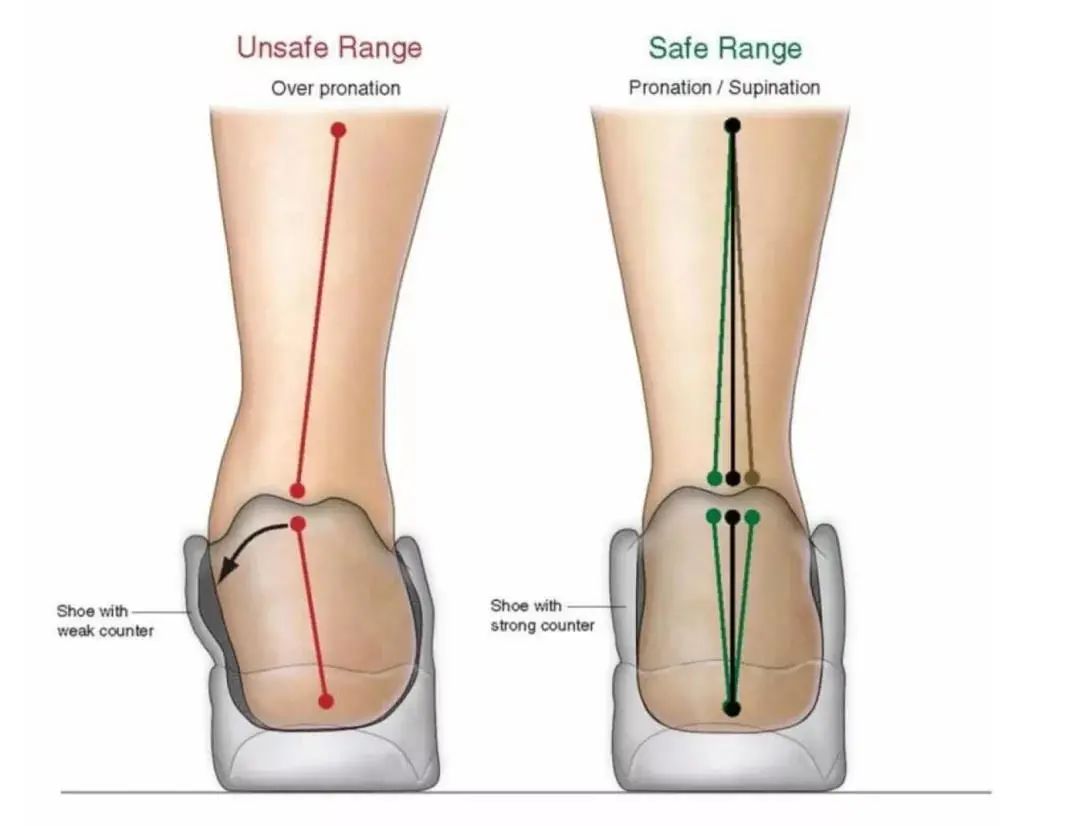 固定膝盖矫正器叫什么干掉Nike、阿迪！中国首双「走跑姿矫正鞋」，告别膝盖痛…99元穿出千元品质_https://www.jmylbn.com_新闻资讯_第7张