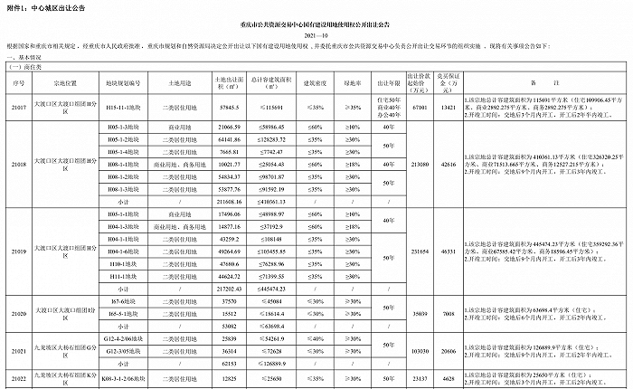 图片来源：重庆市规划和自然资源局