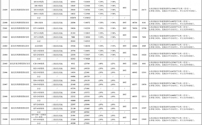 图片来源：重庆市规划和自然资源局