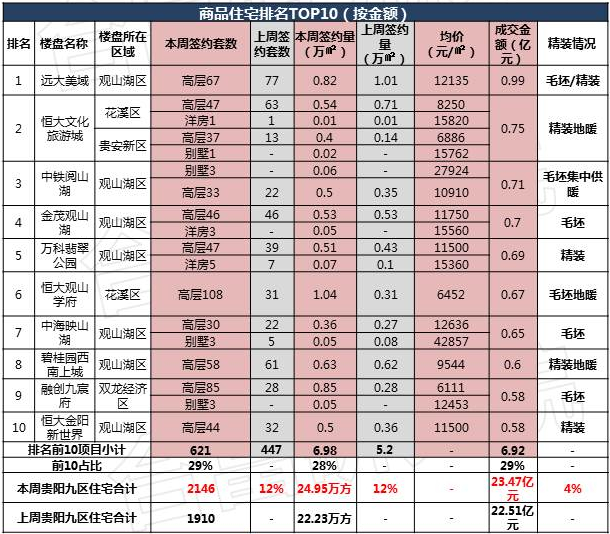 图片来自合富研究院