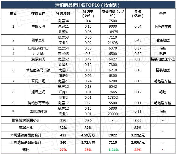 图片来自合富研究院