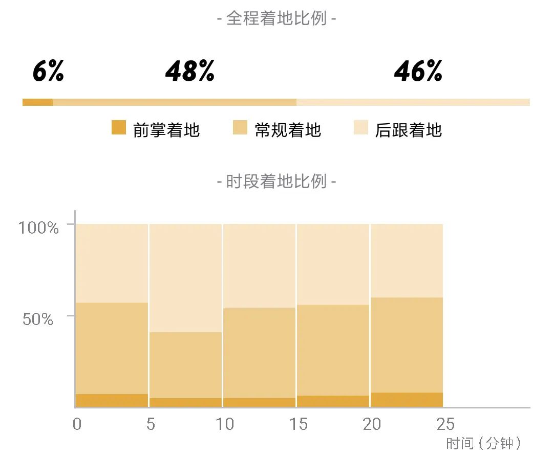 固定膝盖矫正器叫什么干掉Nike、阿迪！中国首双「走跑姿矫正鞋」，告别膝盖痛…99元穿出千元品质_https://www.jmylbn.com_新闻资讯_第35张