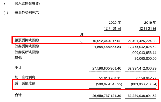 数据来源：申万宏源年报