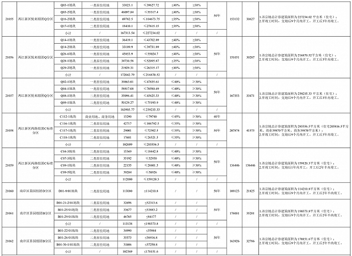 图片来源：重庆市规划和自然资源局