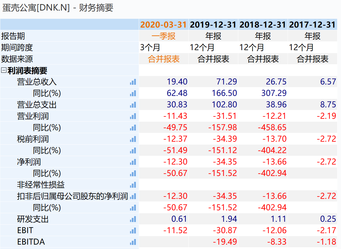 （数据来源：Wind资讯，单位：亿元）