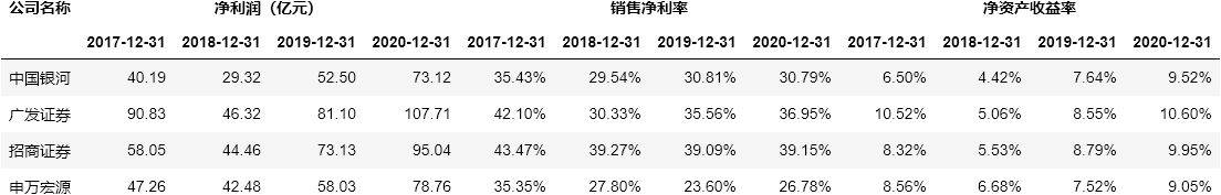 数据来源：同花顺iFinD，中国网财经整理