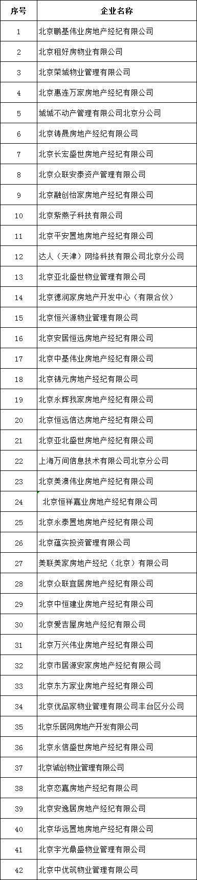 北京公布42家违法违规中介企业名单，提示消费者谨慎选择