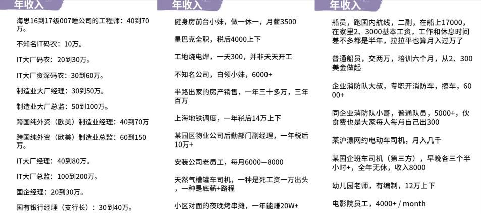 1张上海各行业真实工资表流出：原来，我们都被骗了休闲区蓝鸢梦想 - Www.slyday.coM
