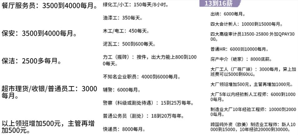 1张上海各行业真实工资表流出：原来，我们都被骗了休闲区蓝鸢梦想 - Www.slyday.coM