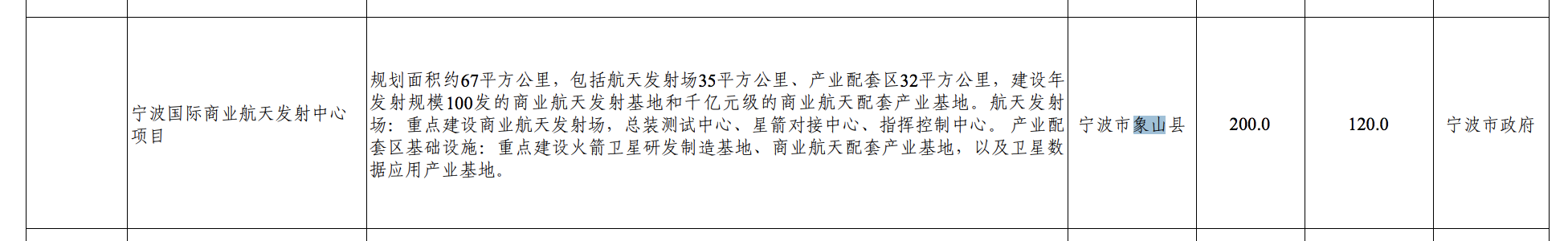 浙江宁波将建国际商业航天发射中心，年发射规模100发