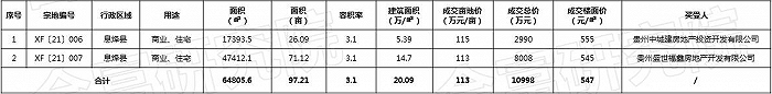 图片来自合富研究院