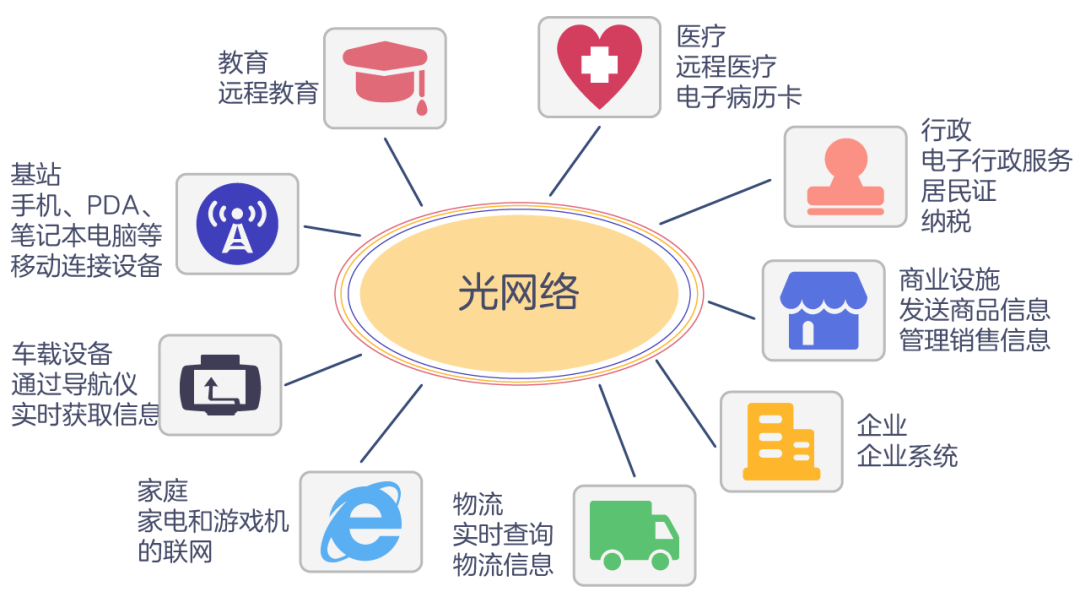 光通信基础知识大全