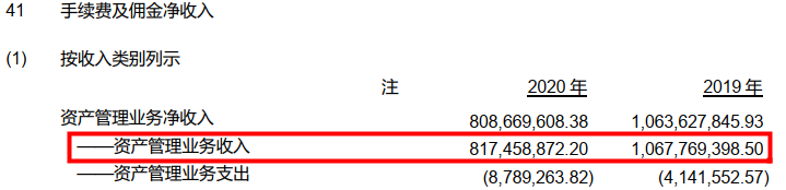 数据来源：公司年报