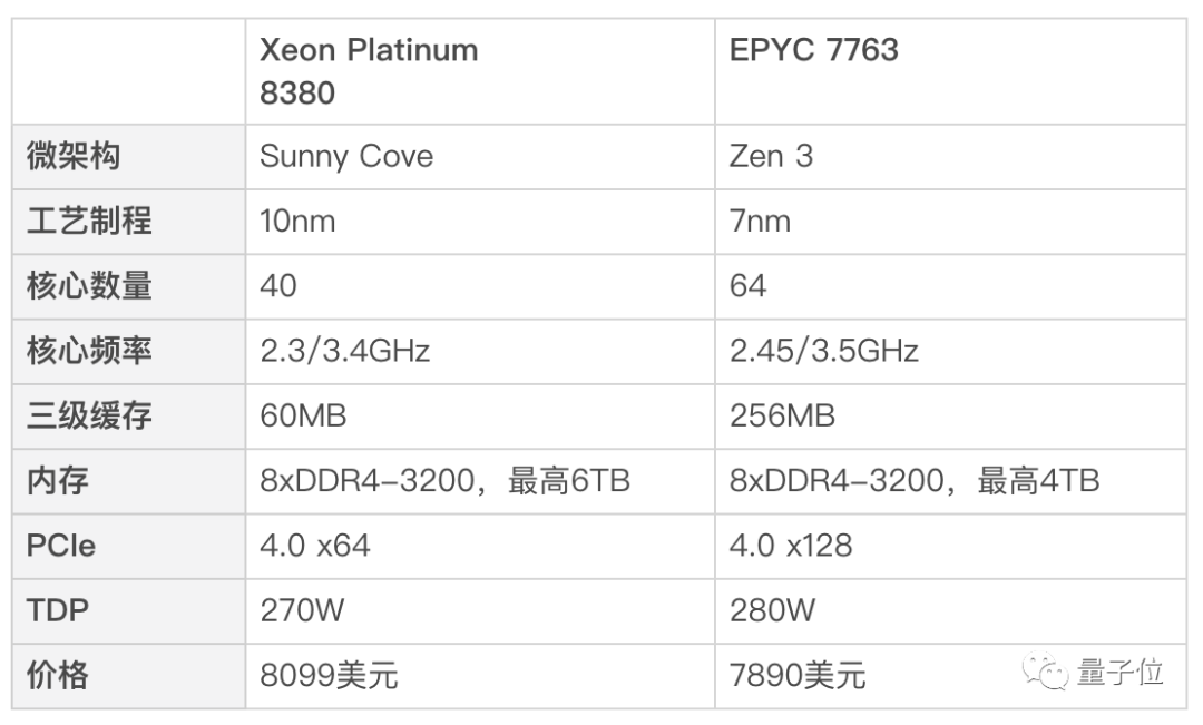 △英特尔与AMD旗舰级处理器比较
