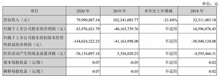 净资产-1.87亿元，*ST东电继续被实施退市风险警示