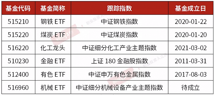 制造业复苏催热产业链需求，机械ETF破茧而出补全周期“空缺”