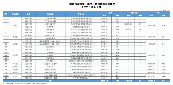 图片来源：深圳住建局